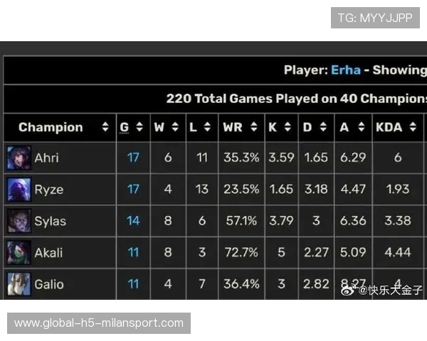 阿卡被称最强新秀