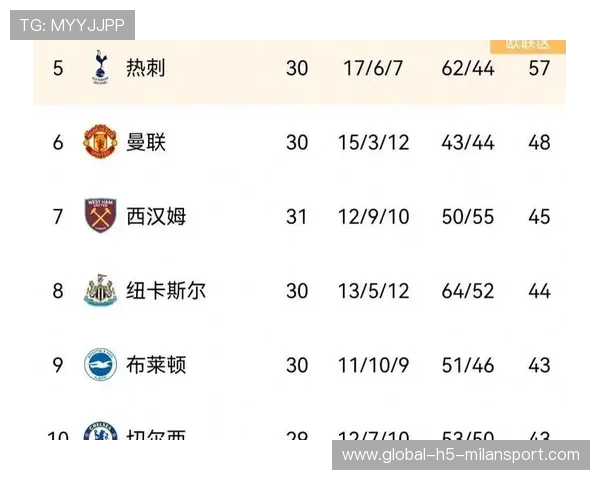 英超最新积分榜出炉:曼城升至第2,曼联跌至第8,英超最新积分榜2020 英超最新积分榜出炉:曼城升至第2,曼联跌至第8,英超最新积分榜2020