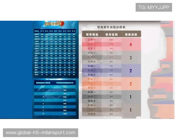 联赛技术合作伙伴公布 新赛季数据支持全面升级,联赛的额外奖励是多少