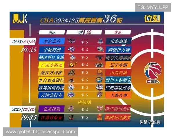 CBA冠军争夺战形势