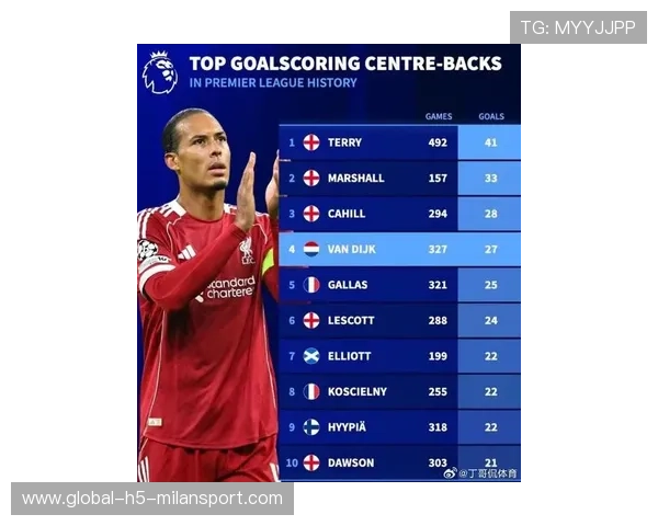 足球历史进球纪录榜 足球历史进球纪录榜